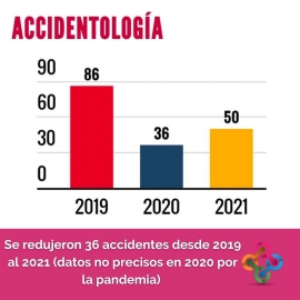 Informe semestral de movilidad urbana en Marcos Juárez