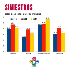 Informe semestral de movilidad urbana en Marcos Juárez