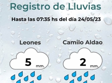 Llovieron 9 milímetros en Marcos Juárez