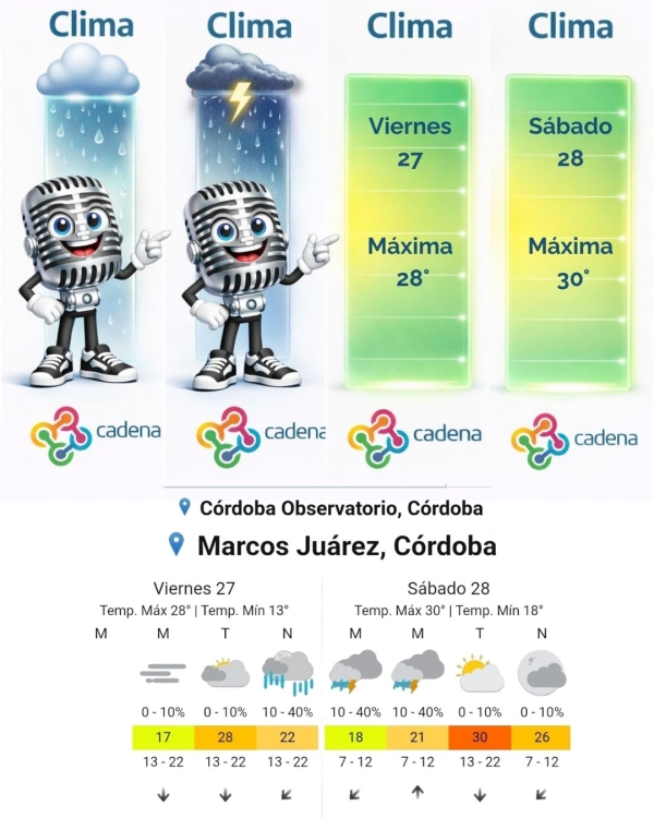 Pronóstico para hoy 