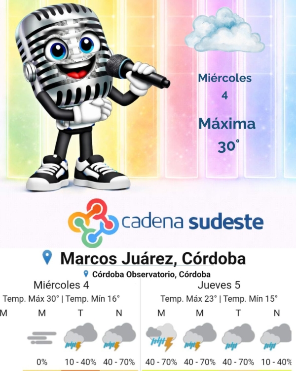 Pronóstico para Hoy