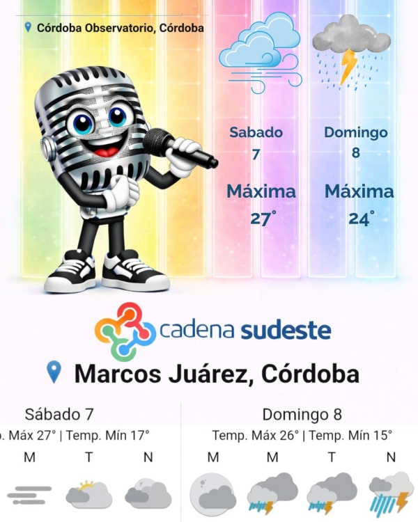 Pronóstico para Fin de Semana