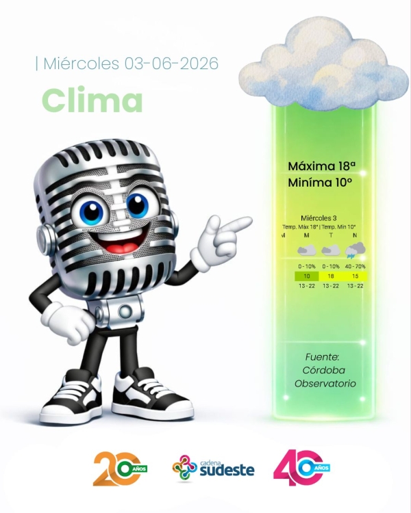 Pronóstico para Hoy