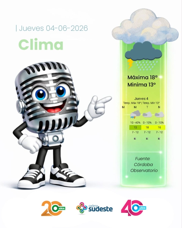 Pronóstico para Hoy