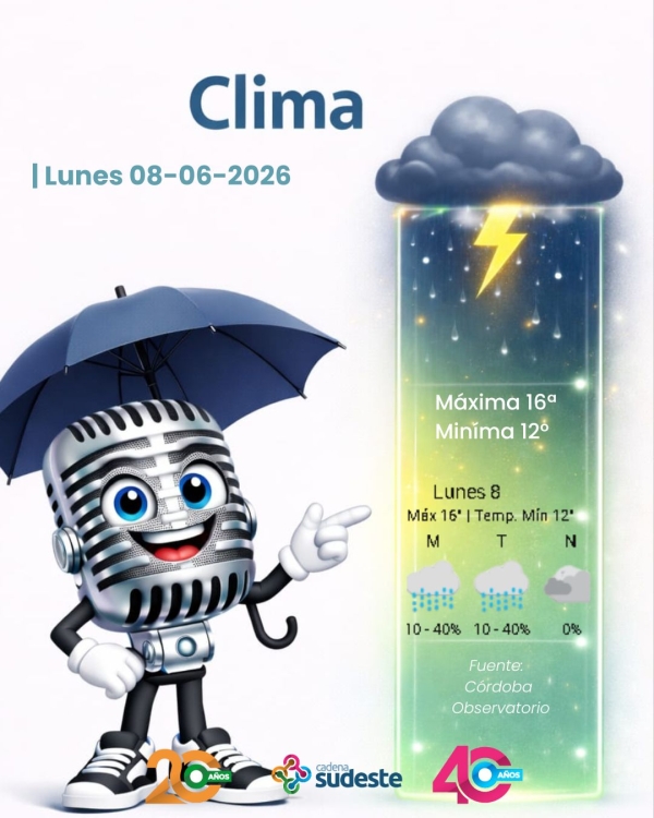 Pronóstico para Hoy