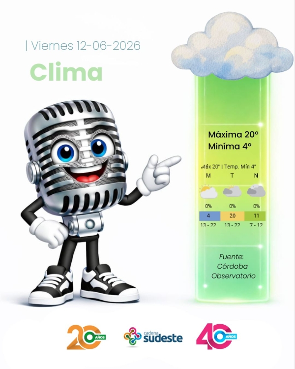 Pronóstico para Hoy