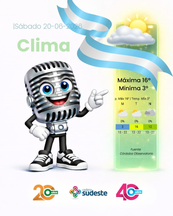 Pronóstico para Hoy