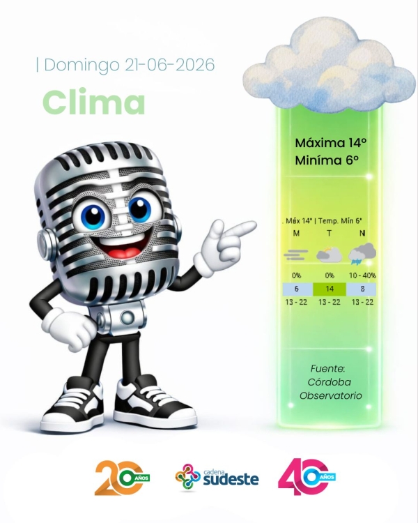 Pronóstico para Hoy