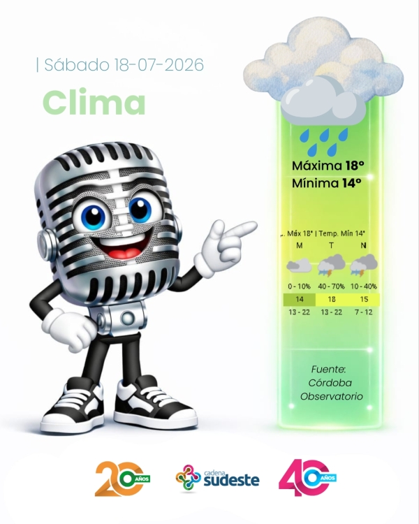 Pronóstico para Hoy