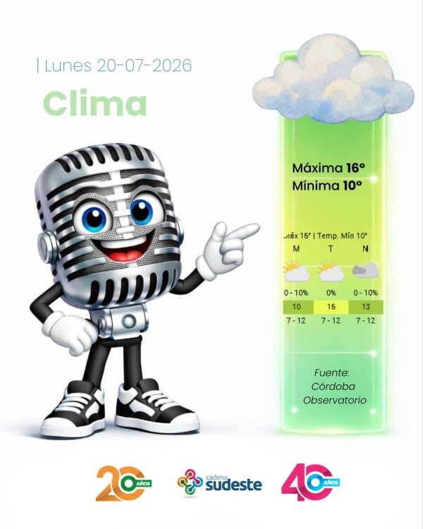 Pronóstico para Hoy