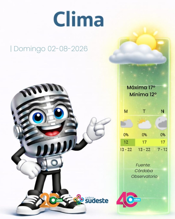 Pronóstico para Hoy