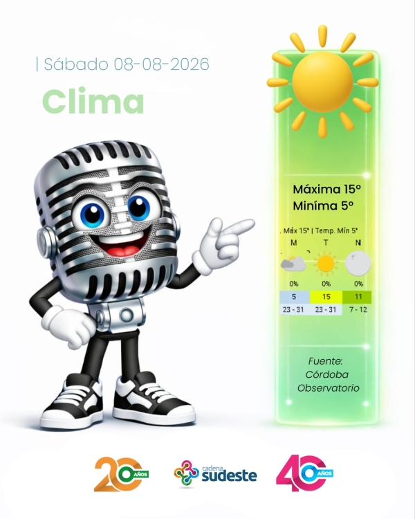 Pronóstico para Hoy