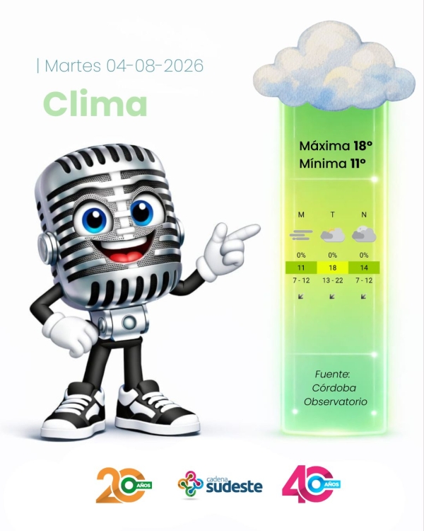 Pronóstico para Hoy