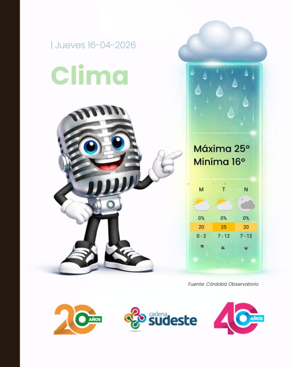 Pronóstico para Hoy