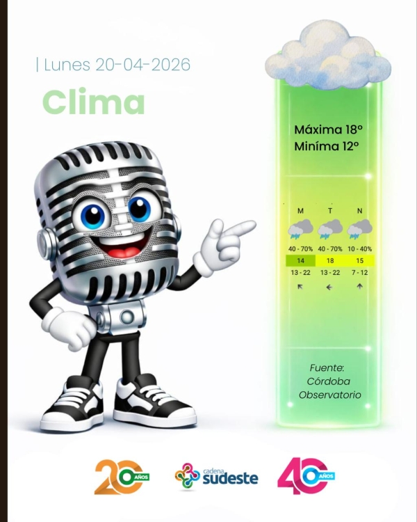 Pronóstico para Hoy