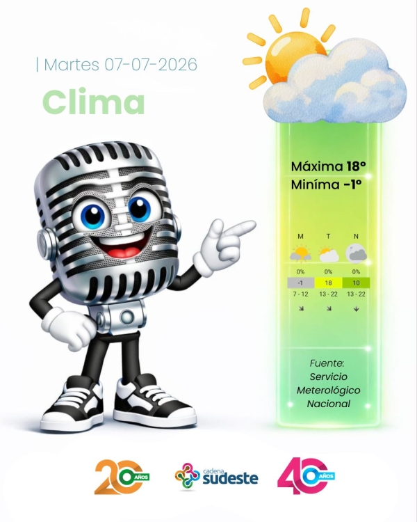 Pronóstico para Hoy