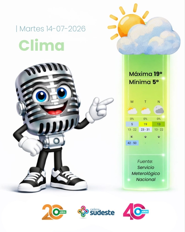 Pronóstico para Hoy