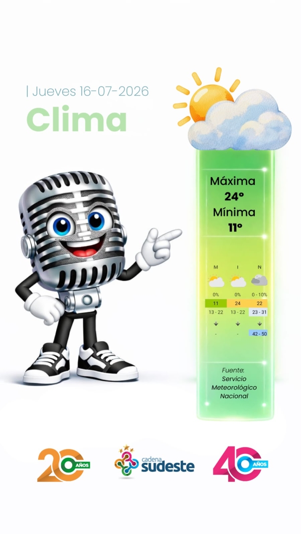 Pronóstico para Hoy