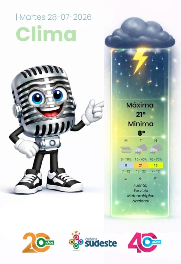 Pronóstico para Hoy
