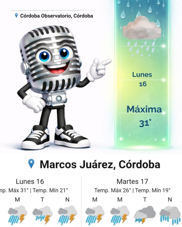 Pronóstico para Hoy