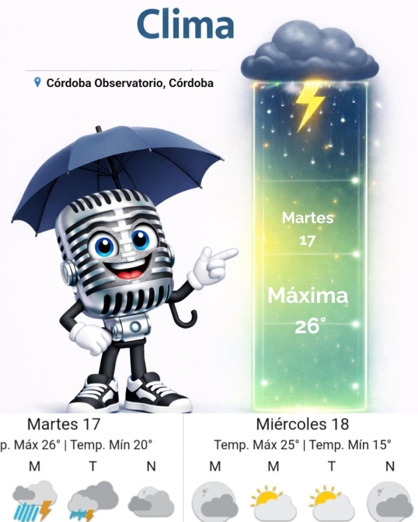 Pronóstico para Hoy
