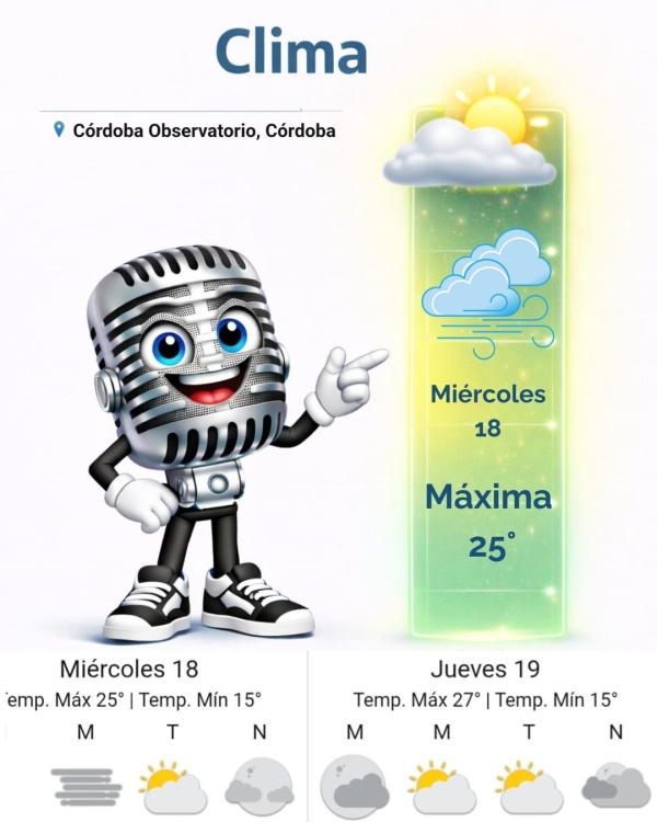 Pronóstico para Hoy