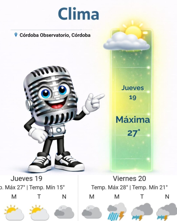 Pronóstico para Hoy
