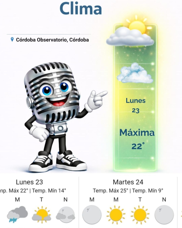 Pronóstico para Hoy