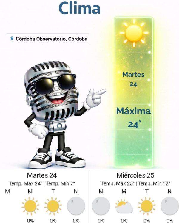 Pronóstico para Hoy