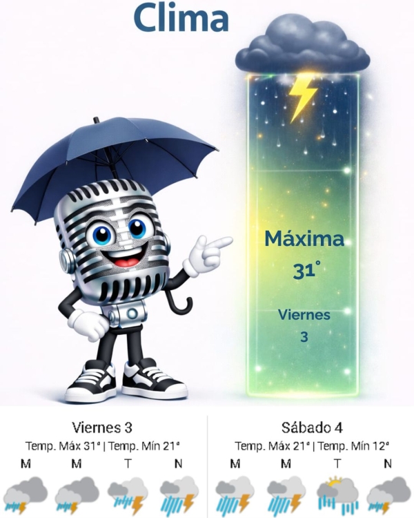 Pronóstico para Hoy