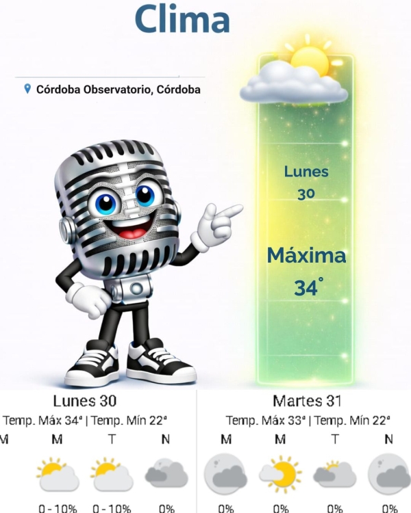 Pronóstico para Hoy