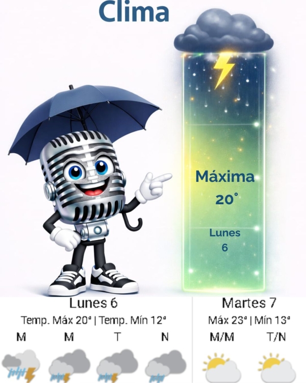 Pronóstico para Hoy