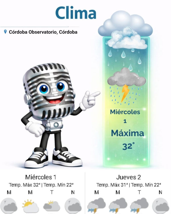 Pronóstico para Hoy