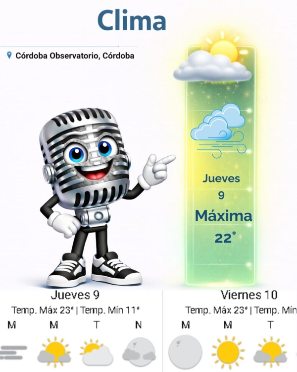 Pronóstico para Hoy