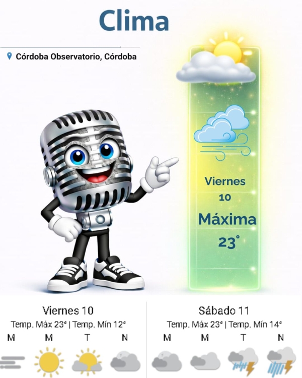 Pronóstico para Hoy