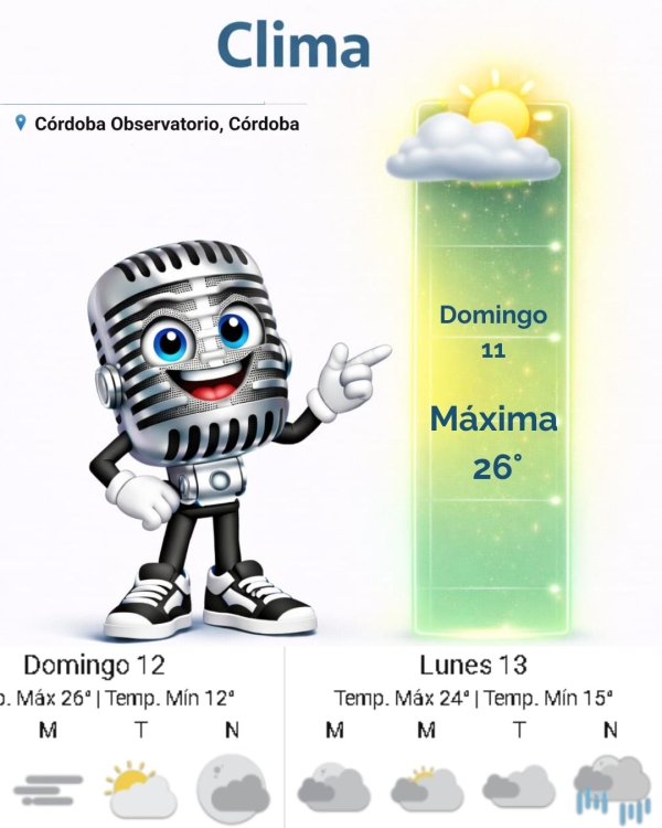 Pronóstico para Hoy