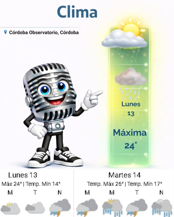Pronóstico para Hoy