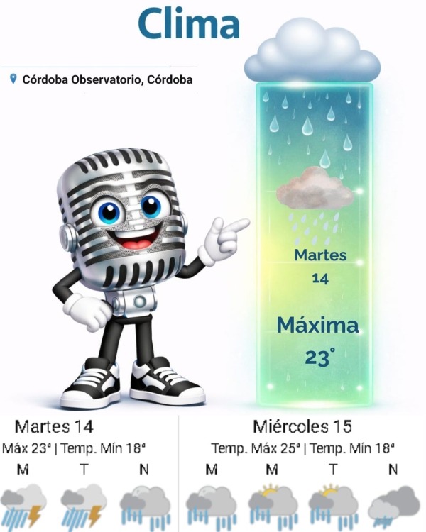 Pronóstico para Hoy