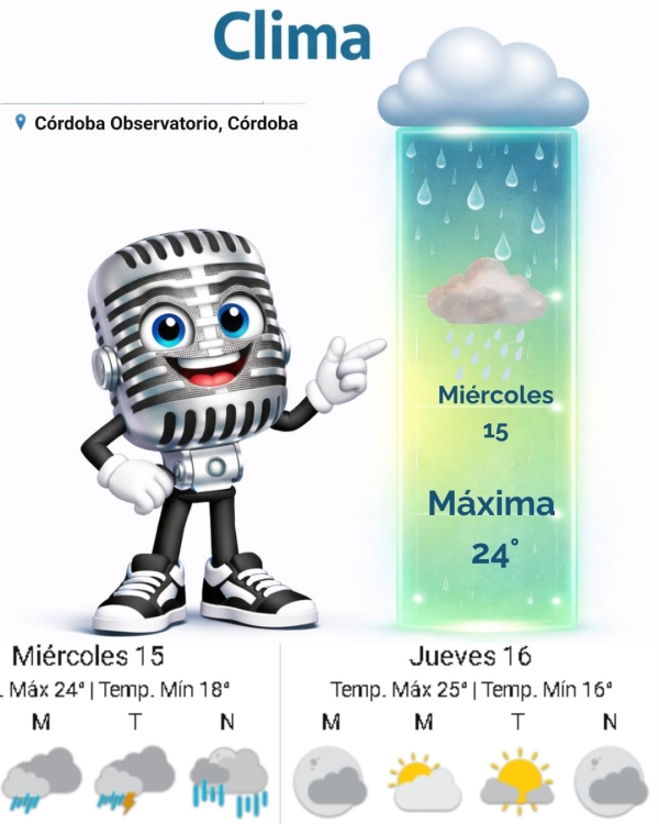 Pronóstico para Hoy