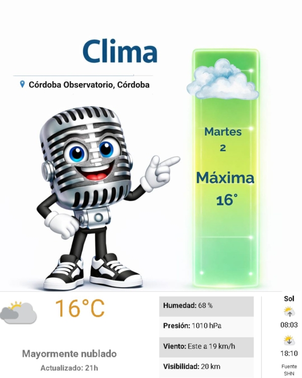 Pronóstico para Hoy