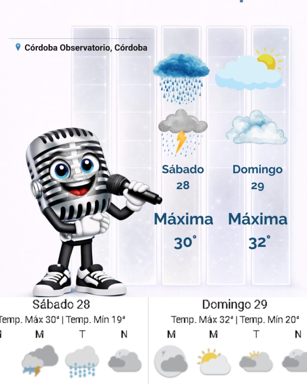 Pronóstico para Hoy