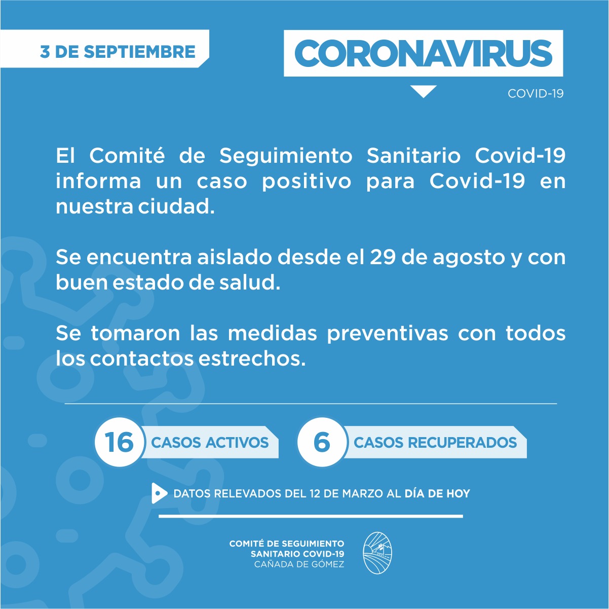 Cañada alcanzó 12 positivos en las últimas 24 horas