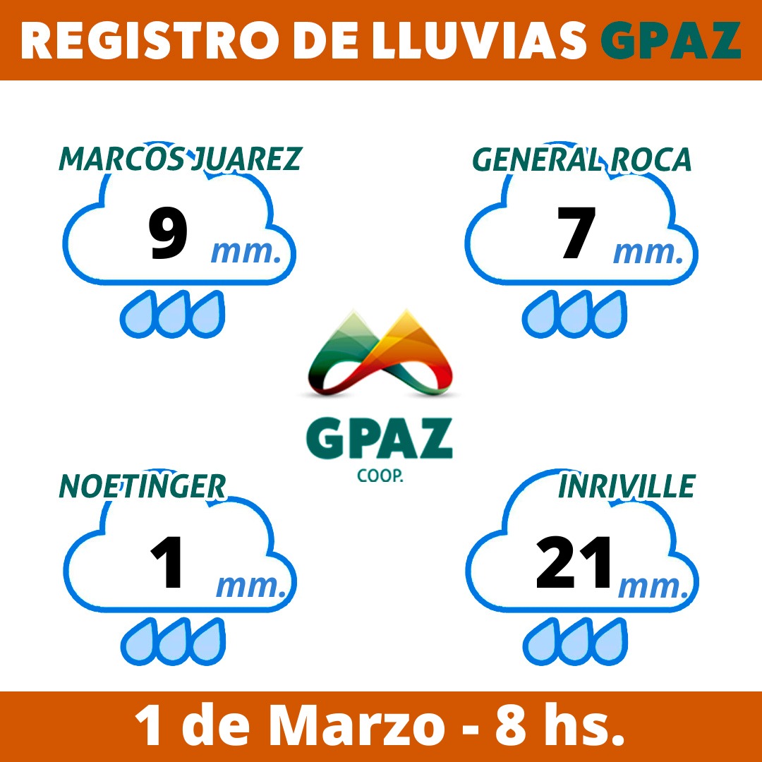 21 mm de lluvia se acumularon en febrero